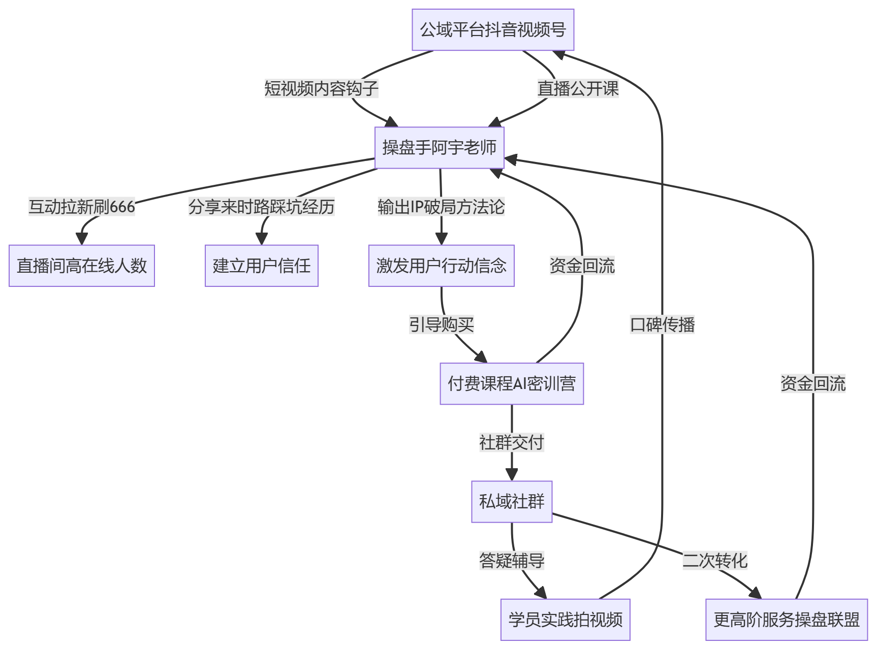 核心商业逻辑拆解